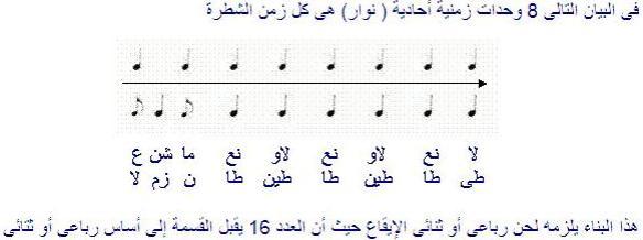 ألحان مسرحية الموسيقى العربية Arabian Music