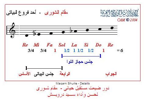ضيعت مستقبل حياتى تحليل موسيقى الموسيقى العربية Arabian Music